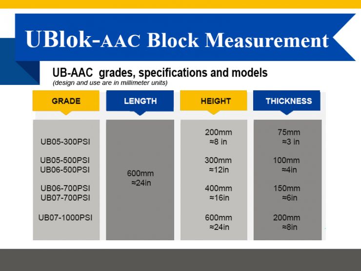 UBlok Measurement